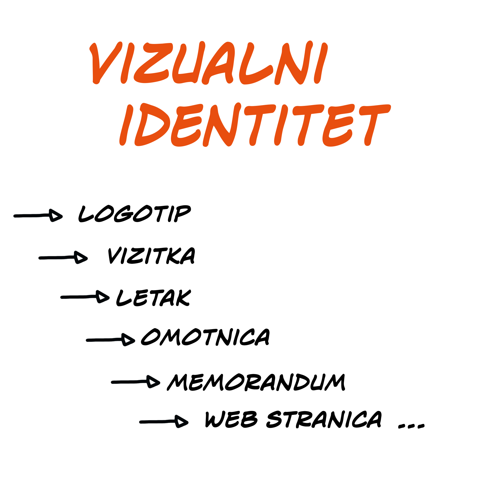 Hema dgital - vizualni identitet